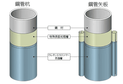 鋼管矢板